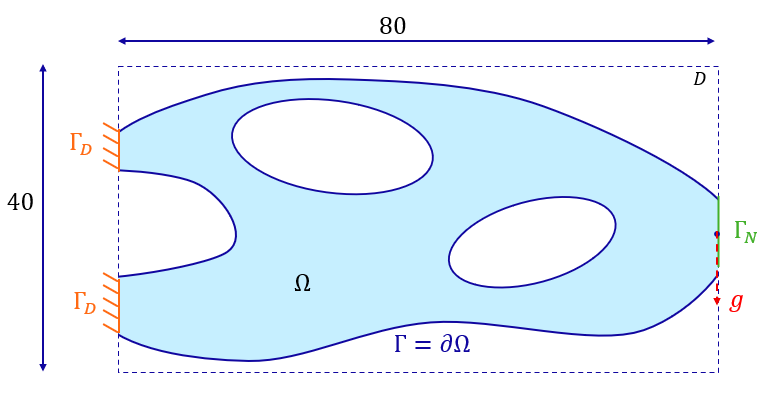 cantilever_problem