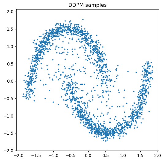 ddpm_forward