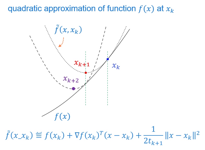 quadratic approximation