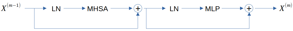 transformer_block