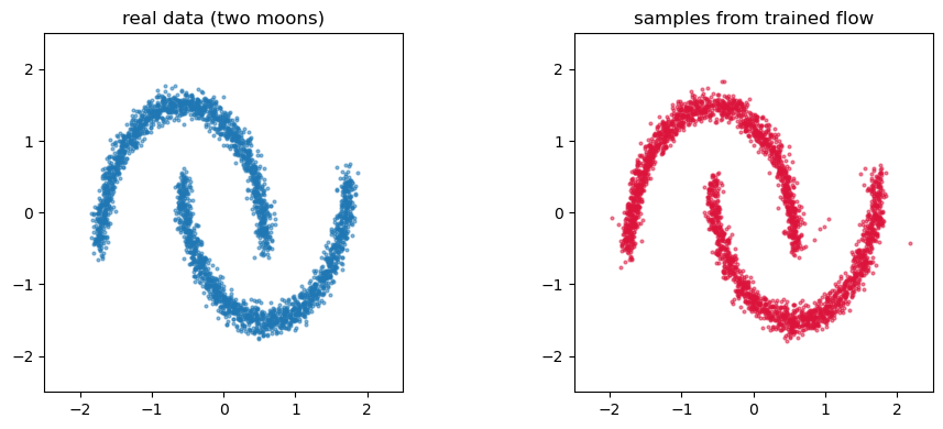 two_moons_distribution